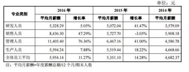 碳纖維廠工資待遇 建筑消防施工 第2張 碳纖維廠工資待遇 建筑消防施工 第2張