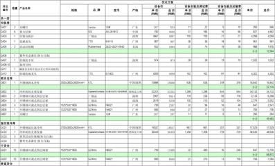 網架報價清單表格(網架工程報價清單表格) 裝飾幕墻設計 第3張 網架報價清單表格(網架工程報價清單表格) 裝飾幕墻設計 第3張