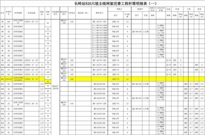網架報價清單表格(網架工程報價清單表格) 裝飾幕墻設計 第4張 網架報價清單表格(網架工程報價清單表格) 裝飾幕墻設計 第4張