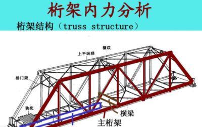 桁架結構求內力 北京加固施工 第2張 桁架結構求內力 北京加固施工 第2張