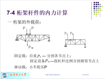 在桁架計算時,如何選擇計算方法呢（有限元法在桁架計算中的應(yīng)用） 結(jié)構(gòu)機(jī)械鋼結(jié)構(gòu)設(shè)計 第2張