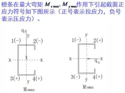 在桁架計算時,如何選擇計算方法呢（有限元法在桁架計算中的應(yīng)用） 結(jié)構(gòu)機(jī)械鋼結(jié)構(gòu)設(shè)計 第4張