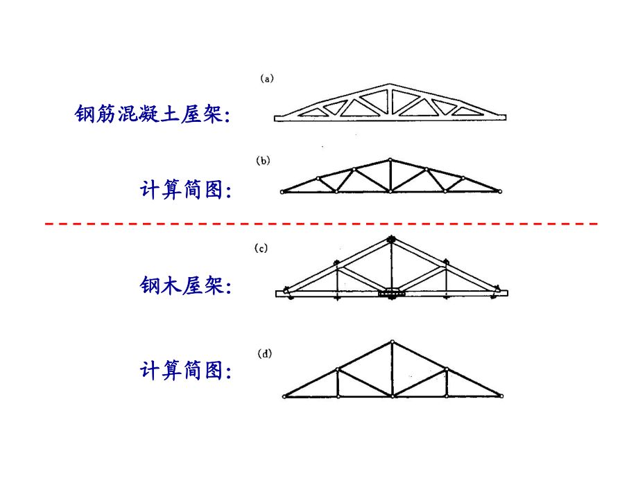 桁架簡(jiǎn)圖為什么一個(gè)活動(dòng)一個(gè)不動(dòng)