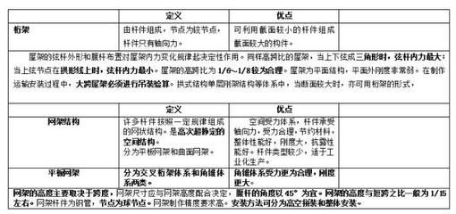 天津辦公樓加固施工單位（關于辦公樓加固的問題） 北京鋼結構設計問答
