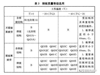 網(wǎng)架結(jié)構(gòu)單價(jià)計(jì)算公式 裝飾工裝設(shè)計(jì) 第4張 網(wǎng)架結(jié)構(gòu)單價(jià)計(jì)算公式 裝飾工裝設(shè)計(jì) 第4張