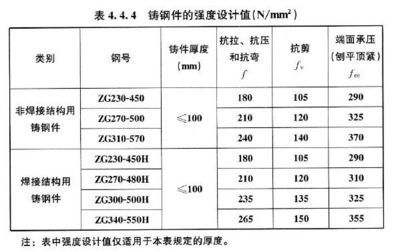 網(wǎng)架結(jié)構(gòu)單價(jià)計(jì)算公式 裝飾工裝設(shè)計(jì) 第1張 網(wǎng)架結(jié)構(gòu)單價(jià)計(jì)算公式 裝飾工裝設(shè)計(jì) 第1張