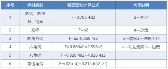 網(wǎng)架結(jié)構(gòu)單價(jià)計(jì)算公式 裝飾工裝設(shè)計(jì) 第3張 網(wǎng)架結(jié)構(gòu)單價(jià)計(jì)算公式 裝飾工裝設(shè)計(jì) 第3張