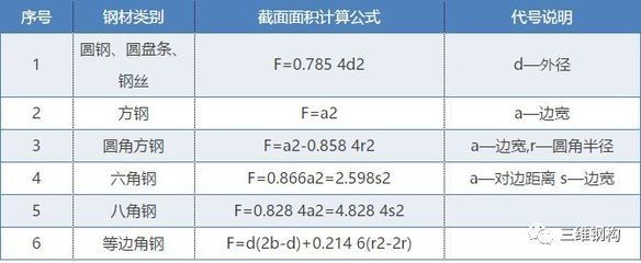 網(wǎng)架結(jié)構(gòu)單價(jià)計(jì)算公式 裝飾工裝設(shè)計(jì) 第2張 網(wǎng)架結(jié)構(gòu)單價(jià)計(jì)算公式 裝飾工裝設(shè)計(jì) 第2張