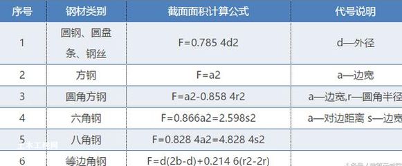網(wǎng)架結(jié)構(gòu)單價(jià)計(jì)算公式 裝飾工裝設(shè)計(jì) 第5張 網(wǎng)架結(jié)構(gòu)單價(jià)計(jì)算公式 裝飾工裝設(shè)計(jì) 第5張