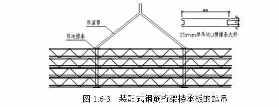 桁架結構計算書電子版下載(桁架結構計算書電子版) 結構污水處理池施工 第2張 桁架結構計算書電子版下載(桁架結構計算書電子版) 結構污水處理池施工 第2張