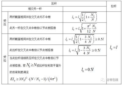 桁架的計算長度公式為 裝飾工裝設計 第2張 桁架的計算長度公式為 裝飾工裝設計 第2張