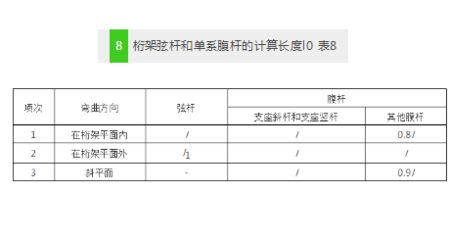 桁架的計算長度公式為 裝飾工裝設計 第4張 桁架的計算長度公式為 裝飾工裝設計 第4張