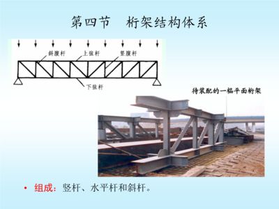 網架桿件的計算內容有哪些要求 北京加固設計 第4張 網架桿件的計算內容有哪些要求 北京加固設計 第4張