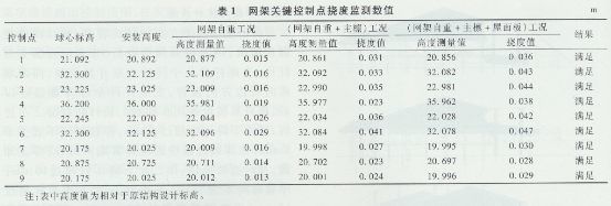 網(wǎng)架撓度檢測報告怎么寫 結(jié)構(gòu)橋梁鋼結(jié)構(gòu)施工 第3張 網(wǎng)架撓度檢測報告怎么寫 結(jié)構(gòu)橋梁鋼結(jié)構(gòu)施工 第3張