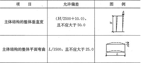 網(wǎng)架撓度檢測報告怎么寫 結(jié)構(gòu)橋梁鋼結(jié)構(gòu)施工 第5張 網(wǎng)架撓度檢測報告怎么寫 結(jié)構(gòu)橋梁鋼結(jié)構(gòu)施工 第5張