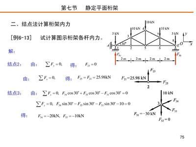 桁架內(nèi)力計(jì)算公式(土木工程中常見的桁架內(nèi)力計(jì)算方法及其相關(guān)公式) 裝飾家裝設(shè)計(jì) 第2張 桁架內(nèi)力計(jì)算公式(土木工程中常見的桁架內(nèi)力計(jì)算方法及其相關(guān)公式) 裝飾家裝設(shè)計(jì) 第2張