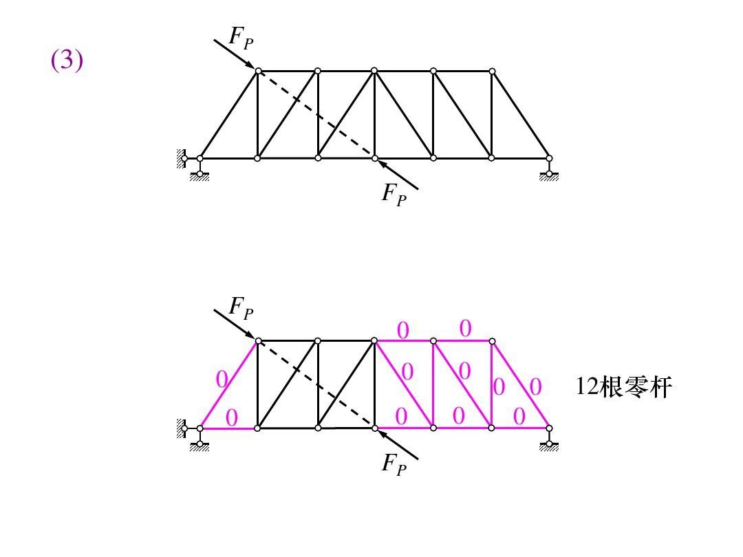 桁架內(nèi)力計(jì)算公式(土木工程中常見的桁架內(nèi)力計(jì)算方法及其相關(guān)公式) 裝飾家裝設(shè)計(jì) 第3張 桁架內(nèi)力計(jì)算公式(土木工程中常見的桁架內(nèi)力計(jì)算方法及其相關(guān)公式) 裝飾家裝設(shè)計(jì) 第3張