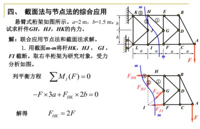 桁架內(nèi)力計(jì)算公式(土木工程中常見的桁架內(nèi)力計(jì)算方法及其相關(guān)公式) 裝飾家裝設(shè)計(jì) 第4張 桁架內(nèi)力計(jì)算公式(土木工程中常見的桁架內(nèi)力計(jì)算方法及其相關(guān)公式) 裝飾家裝設(shè)計(jì) 第4張