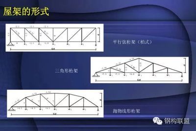 桁架結構的形式 結構工業鋼結構施工 第3張 桁架結構的形式 結構工業鋼結構施工 第3張