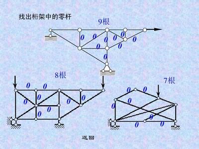 桁架中的零桿可以去掉嗎？為什么？（桁架中的零桿可以去掉嗎？）