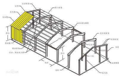 桁架結構的工程應用主要在哪些領域 北京加固施工 第1張