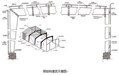 桁架結構的工程應用主要在哪些領域 北京加固施工 第4張