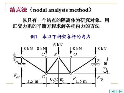 桁架求內(nèi)力例題