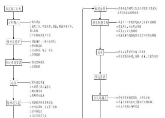 桁架技術要求標準（桁架技術要求標準涵蓋了結構、材料、連接件、施工、維護等多個方面）