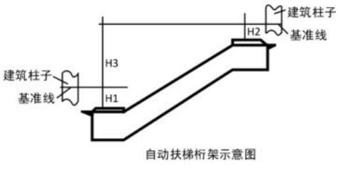 桁架技術要求標準（桁架技術要求標準涵蓋了結構、材料、連接件、施工、維護等多個方面）