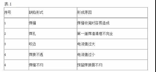 網(wǎng)架螺栓球角度安裝口訣(網(wǎng)架螺栓球安裝口訣和注意事項(xiàng)和注意事項(xiàng)和注意事項(xiàng)) 結(jié)構(gòu)污水處理池施工 第5張 網(wǎng)架螺栓球角度安裝口訣(網(wǎng)架螺栓球安裝口訣和注意事項(xiàng)和注意事項(xiàng)和注意事項(xiàng)) 結(jié)構(gòu)污水處理池施工 第5張