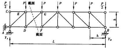 桁架的零桿數怎么算（如何快速識別桁架中的零桿）
