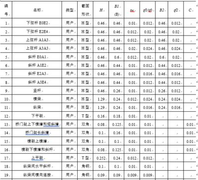 桁架標(biāo)準(zhǔn)尺寸規(guī)格長(zhǎng)度