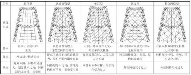 桁架結構的基本特點(桁架結構在橋梁設計中的應用) 裝飾家裝設計 第4張 桁架結構的基本特點(桁架結構在橋梁設計中的應用) 裝飾家裝設計 第4張