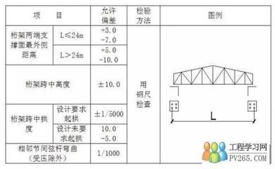 桁架尺寸標準規(guī)范（桁架的尺寸標準規(guī)范）