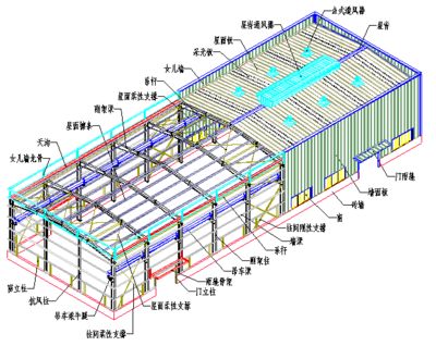 網架屬于什么結構(網架結構在現代建筑中的應用) 結構工業鋼結構施工 第5張 網架屬于什么結構(網架結構在現代建筑中的應用) 結構工業鋼結構施工 第5張