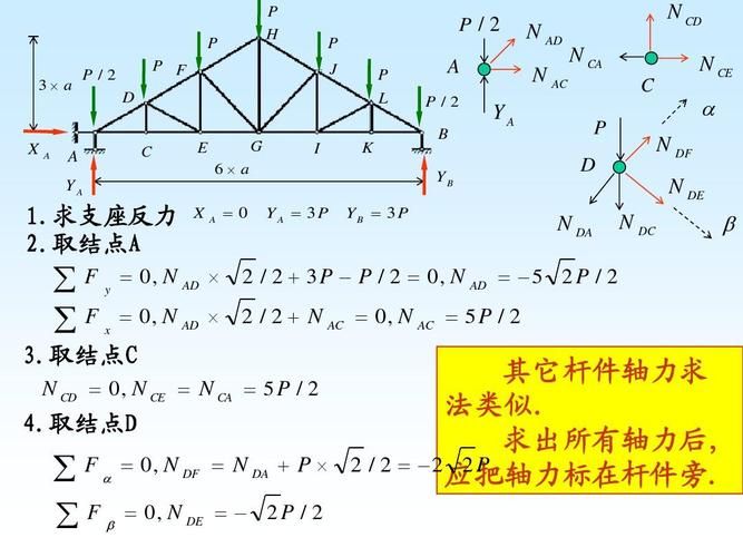 桁架受彎嗎（桁架結構中的桿件在正常情況下是不受彎的嗎？） 北京加固施工 第1張