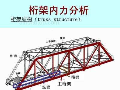 桁架受彎嗎（桁架結構中的桿件在正常情況下是不受彎的嗎？） 北京加固施工 第3張