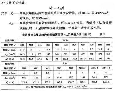 網架桿件怎么計算 鋼結構網架施工 第5張 網架桿件怎么計算 鋼結構網架施工 第5張
