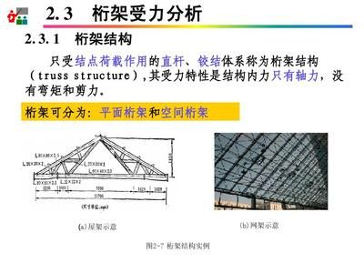 網架桿件受力分析