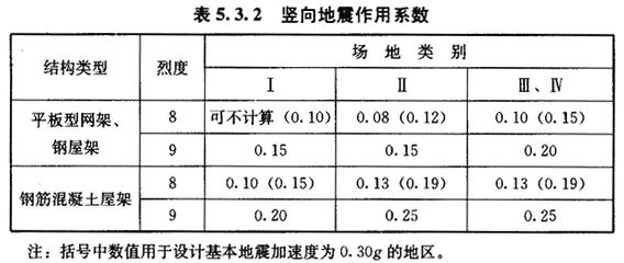 網架設計規范要求是什么呢 鋼結構跳臺施工 第3張