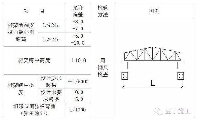 桁架設計規范要求有哪些內容(桁架設計的規范要求) 結構機械鋼結構施工 第1張 桁架設計規范要求有哪些內容(桁架設計的規范要求) 結構機械鋼結構施工 第1張