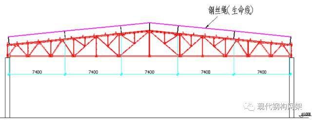 桁架設計規范要求有哪些內容(桁架設計的規范要求) 結構機械鋼結構施工 第2張 桁架設計規范要求有哪些內容(桁架設計的規范要求) 結構機械鋼結構施工 第2張