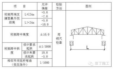 桁架設計規范要求有哪些內容(桁架設計的規范要求) 結構機械鋼結構施工 第4張 桁架設計規范要求有哪些內容(桁架設計的規范要求) 結構機械鋼結構施工 第4張