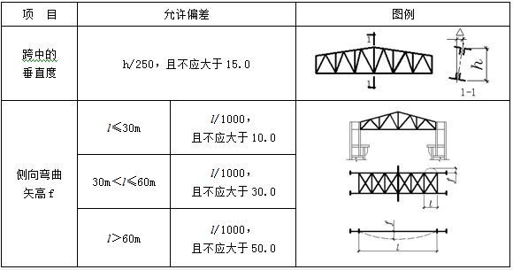 桁架設計規范要求有哪些內容(桁架設計的規范要求) 結構機械鋼結構施工 第3張 桁架設計規范要求有哪些內容(桁架設計的規范要求) 結構機械鋼結構施工 第3張