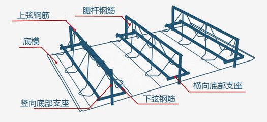 桁架支撐的作用是什么 建筑施工圖設計 第1張 桁架支撐的作用是什么 建筑施工圖設計 第1張