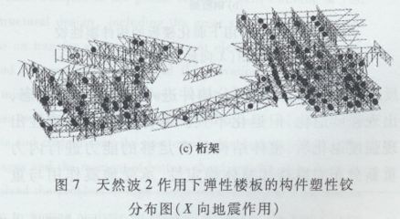 桁架支撐的作用是什么 建筑施工圖設計 第3張 桁架支撐的作用是什么 建筑施工圖設計 第3張