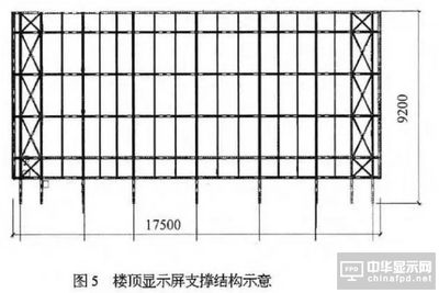 桁架支撐的作用是什么 建筑施工圖設計 第5張 桁架支撐的作用是什么 建筑施工圖設計 第5張