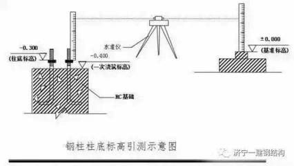 上海不銹鋼交易市場（上海不銹鋼交易市場對不銹鋼行業(yè)的影響） 北京鋼結(jié)構(gòu)設計問答