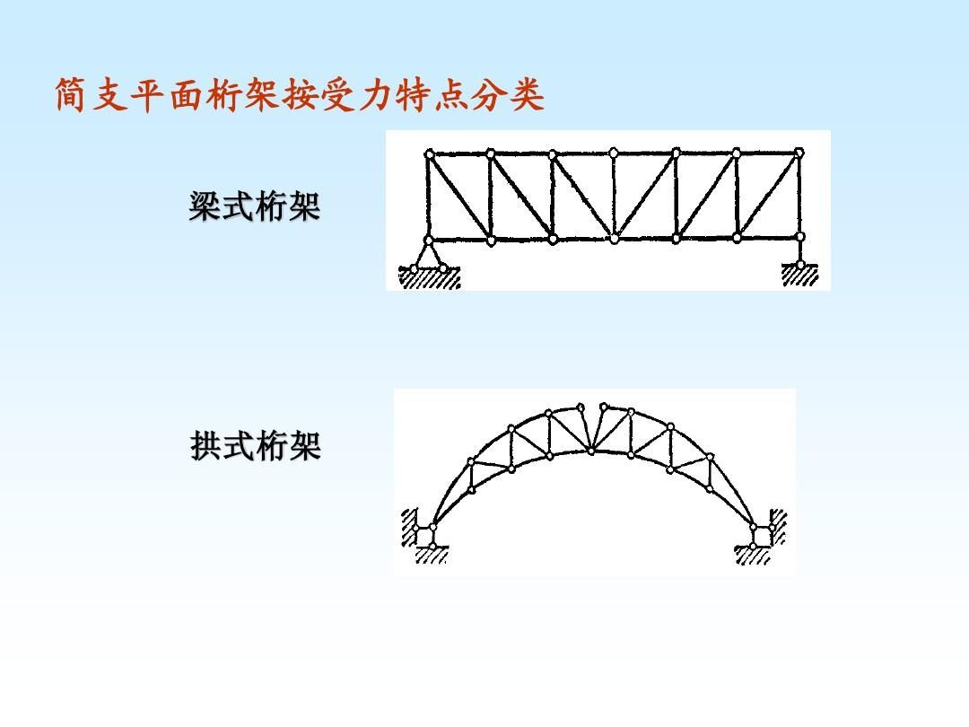 桁架有幾種