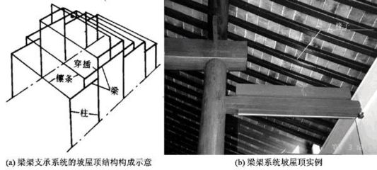 屋頂桁架結構 結構電力行業施工 第4張